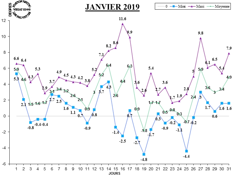 GRAPH TEMP 01-19.jpg